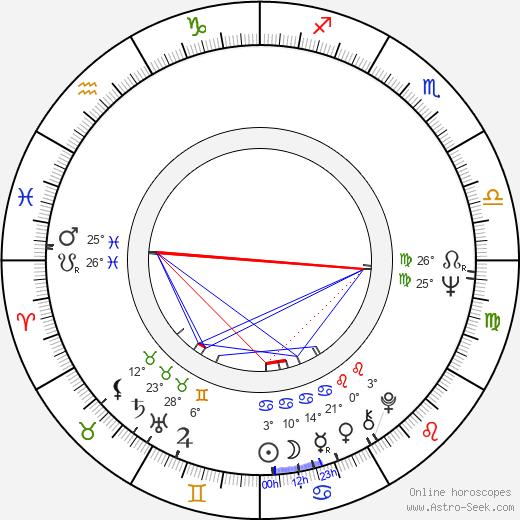 Roy Marsden birth chart, biography, wikipedia 2024, 2025
