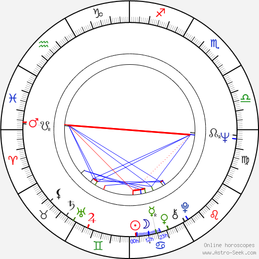 Roy Marsden birth chart, Roy Marsden astro natal horoscope, astrology