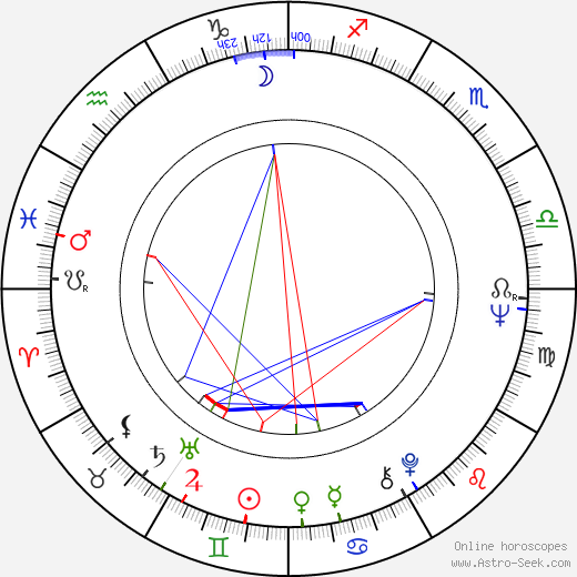 Shirley Alston birth chart, Shirley Alston astro natal horoscope, astrology