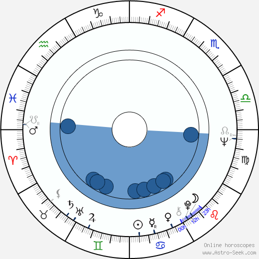 Sirkka Saarnio wikipedia, horoscope, astrology, instagram