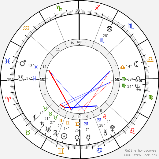 Spalding Gray birth chart, biography, wikipedia 2024, 2025