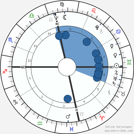 Stacy Keach wikipedia, horoscope, astrology, instagram