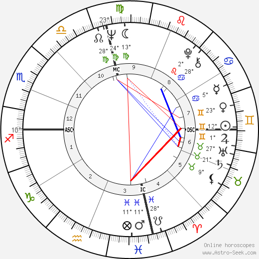 Stacy Keach birth chart, biography, wikipedia 2023, 2024