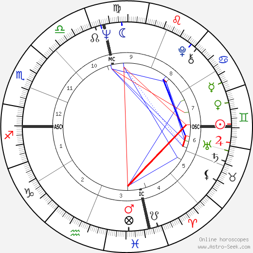 Stacy Keach birth chart, Stacy Keach astro natal horoscope, astrology