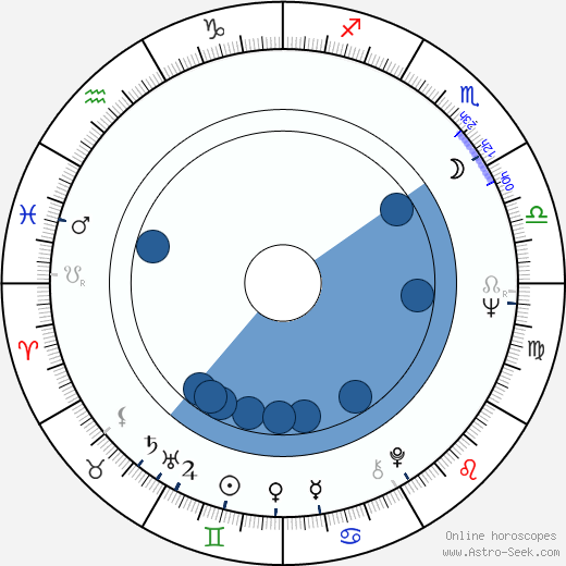 Stéphane Bouy wikipedia, horoscope, astrology, instagram