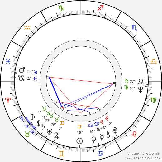 Stephen Frears birth chart, biography, wikipedia 2024, 2025