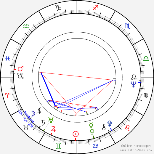 Stephen Frears birth chart, Stephen Frears astro natal horoscope, astrology