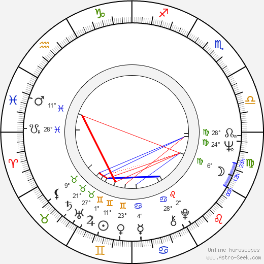 Susan Hart birth chart, biography, wikipedia 2024, 2025