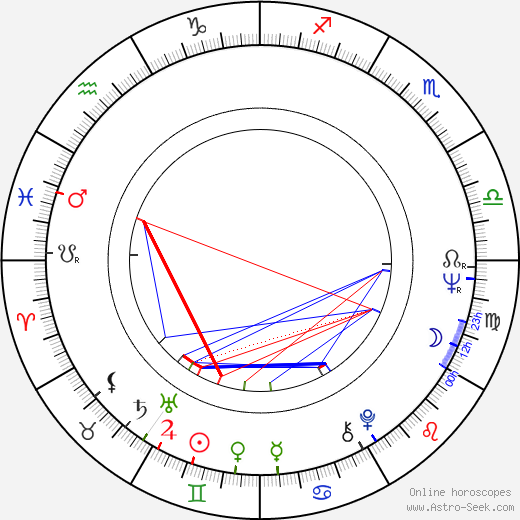Susan Hart birth chart, Susan Hart astro natal horoscope, astrology