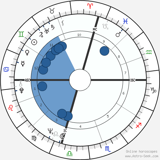Sy Richardson wikipedia, horoscope, astrology, instagram
