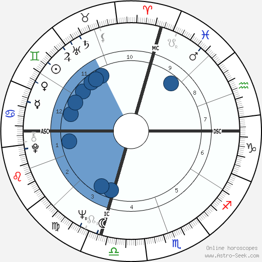 Sy Richardson wikipedia, biography, birth chart, instagram Sy Richardson wikipedia, horoscope, astrology, instagram