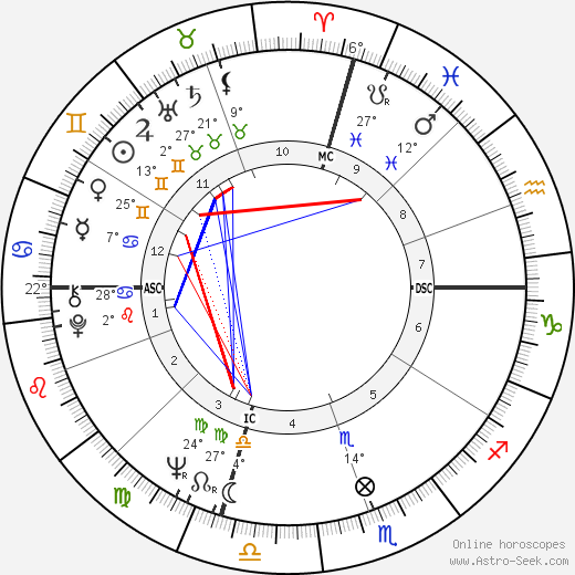 Sy Richardson birth chart, biography, wikipedia 2023, 2024