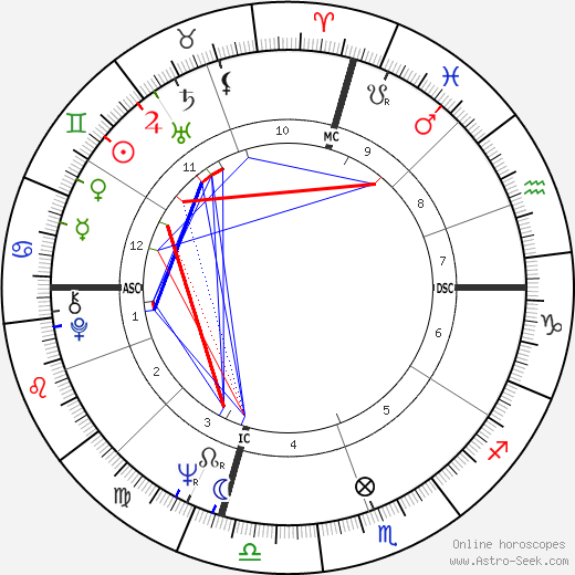 Sy Richardson birth chart, Sy Richardson astro natal horoscope, astrology