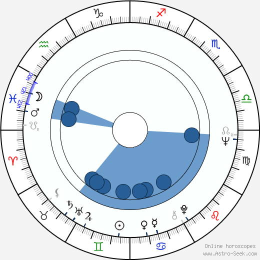 Terttu Talonen wikipedia, biography, birth chart, instagram Terttu Talonen wikipedia, horoscope, astrology, instagram