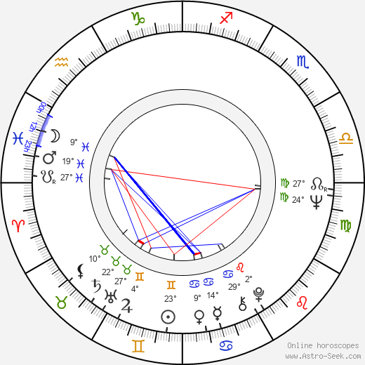 Terttu Talonen birth chart, biography, wikipedia 2024, 2025
