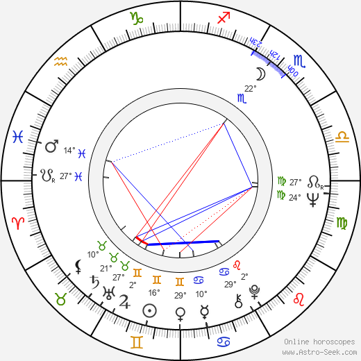 Thomas Edward Keith birth chart, biography, wikipedia 2023, 2024