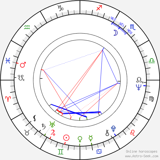 Thomas Edward Keith birth chart, Thomas Edward Keith astro natal horoscope, astrology