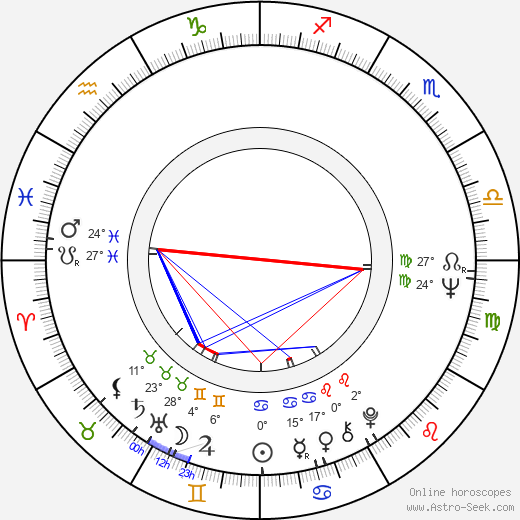 Tomas Arvidsson birth chart, biography, wikipedia 2024, 2025