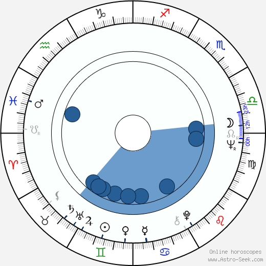 Valentin Uritescu horoscope, astrology, sign, zodiac, date of birth, instagram