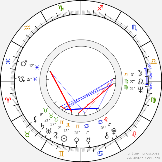 Valentin Uritescu birth chart, biography, wikipedia 2024, 2025