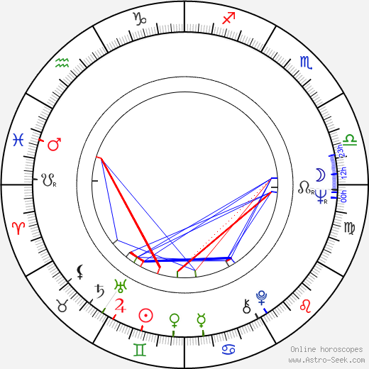 Valentin Uritescu birth chart, Valentin Uritescu astro natal horoscope, astrology