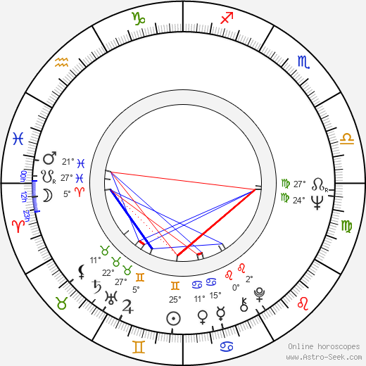 William Lucking birth chart, biography, wikipedia 2024, 2025