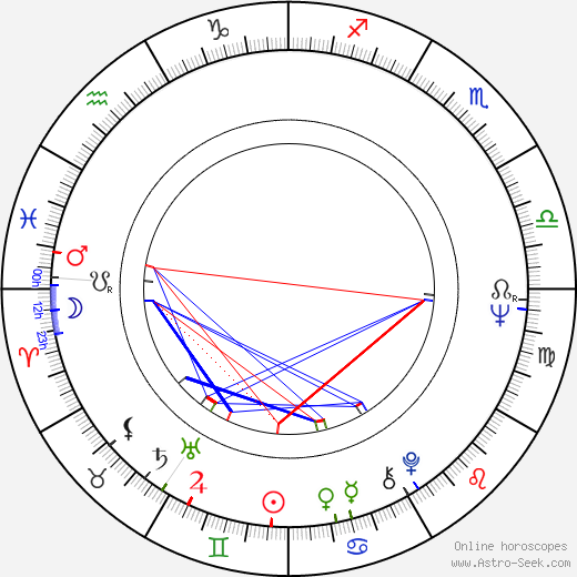 William Lucking birth chart, William Lucking astro natal horoscope, astrology