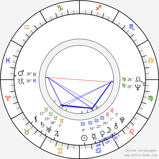 Yves Beauchemin birth chart, biography, wikipedia 2023, 2024