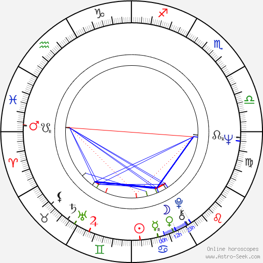 Yves Beauchemin birth chart, Yves Beauchemin astro natal horoscope, astrology