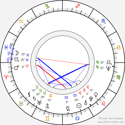 Affonso Beato birth chart, biography, wikipedia 2024, 2025