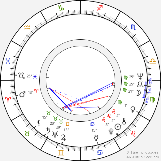 Albie Thoms birth chart, biography, wikipedia 2024, 2025