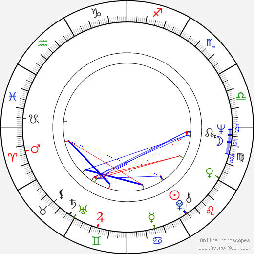 Albie Thoms birth chart, Albie Thoms astro natal horoscope, astrology