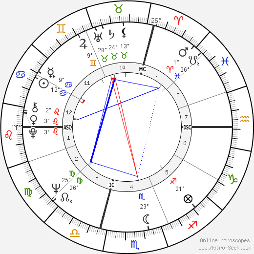 Alexandrina Stefania Comaneci birth chart, biography, wikipedia 2024, 2025