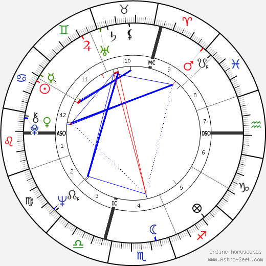 Alexandrina Stefania Comaneci birth chart, Alexandrina Stefania Comaneci astro natal horoscope, astrology