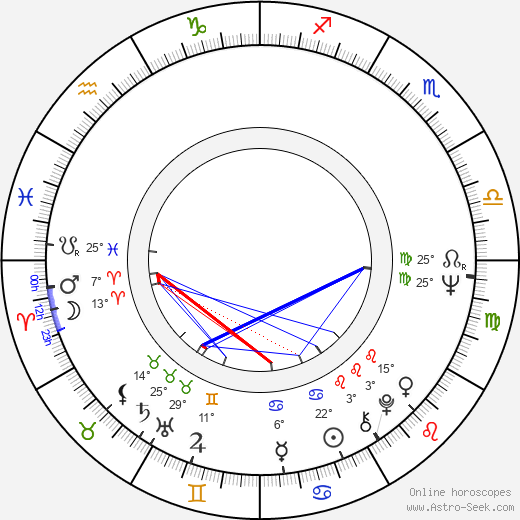 Andrea Drahota birth chart, biography, wikipedia 2024, 2025