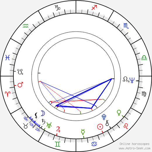 Arja Tuomarila birth chart, Arja Tuomarila astro natal horoscope, astrology