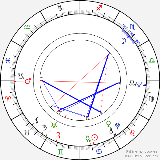 Arto Tuominen birth chart, Arto Tuominen astro natal horoscope, astrology