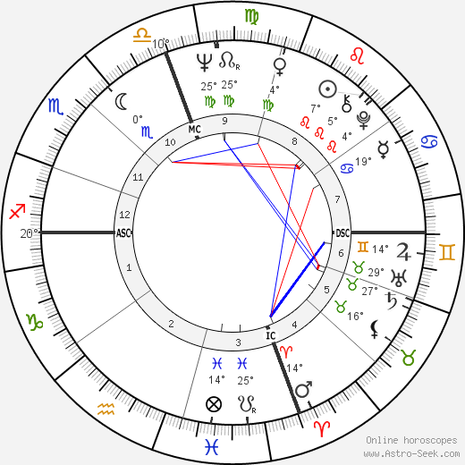 Bob Barton birth chart, biography, wikipedia 2023, 2024