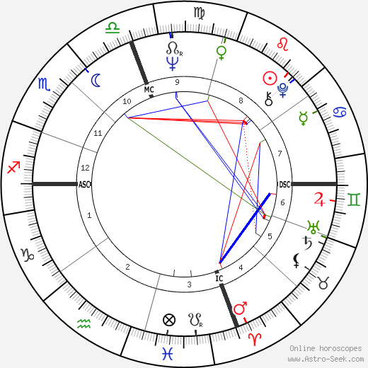 Bob Barton birth chart, Bob Barton astro natal horoscope, astrology