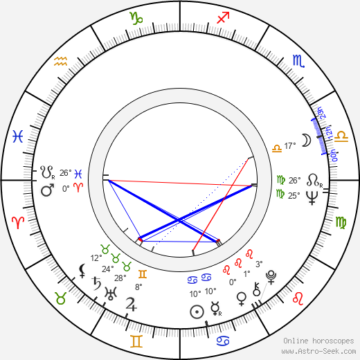 Chris Noel birth chart, biography, wikipedia 2023, 2024