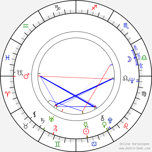 Chris Noel birth chart, Chris Noel astro natal horoscope, astrology