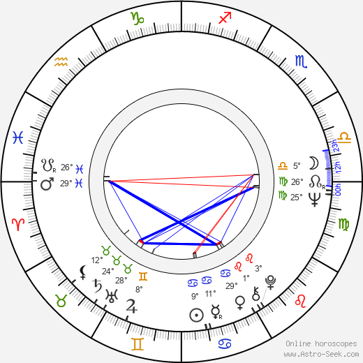 Christian I. Nyby II birth chart, biography, wikipedia 2024, 2025