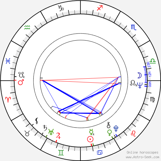 Christian I. Nyby II birth chart, Christian I. Nyby II astro natal horoscope, astrology