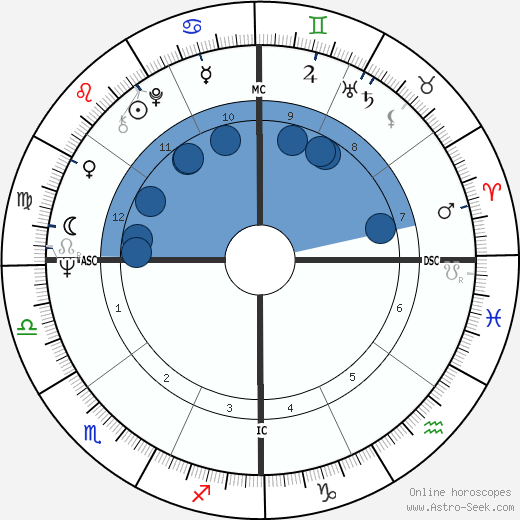 Colin Higgins wikipedia, biography, birth chart, instagram Colin Higgins wikipedia, horoscope, astrology, instagram