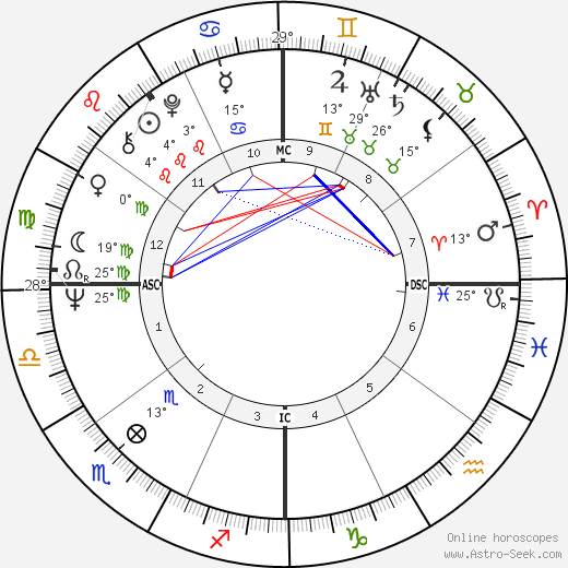 Colin Higgins birth chart, biography, wikipedia 2024, 2025
