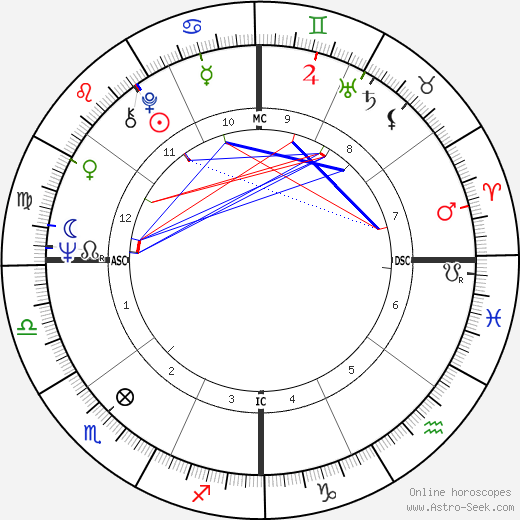 Colin Higgins birth chart, Colin Higgins astro natal horoscope, astrology