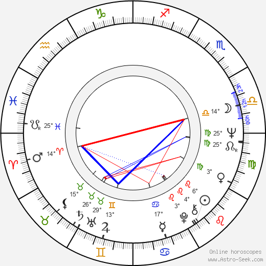 Curtis Jones birth chart, biography, wikipedia 2024, 2025