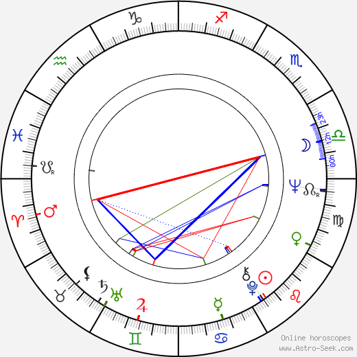 Curtis Jones birth chart, Curtis Jones astro natal horoscope, astrology