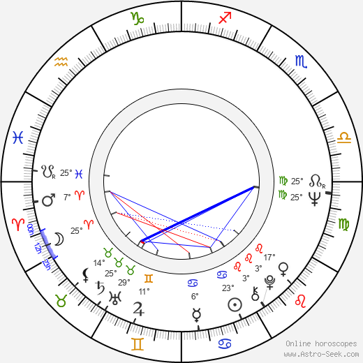 Damian Damiecki birth chart, biography, wikipedia 2024, 2025