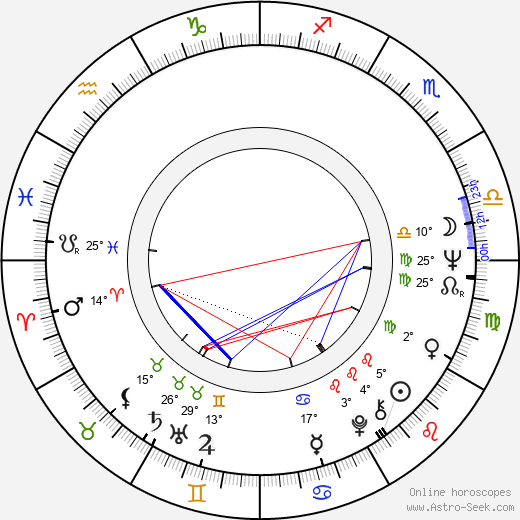 David Warner birth chart, biography, wikipedia 2024, 2025